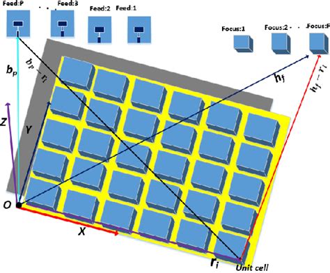 A High Gain Switchable Beam Reflectarray Antenna For Sub Ghz Mimo