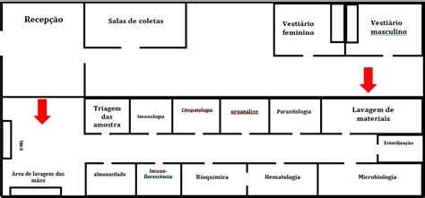 PGRSS Lab LEAC