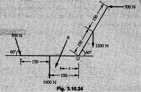 Solved Examples Problems Resultant Force