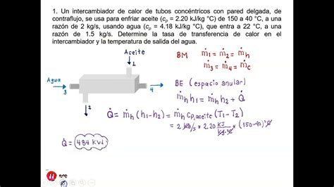 Balance de energía Intercambiador de calor YouTube