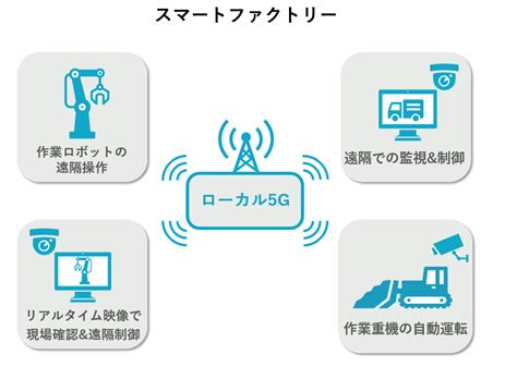 ローカル5g導入時に陥りやすい課題と解決方法とは？