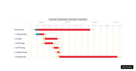 Frappe Gantt React Examples Codesandbox