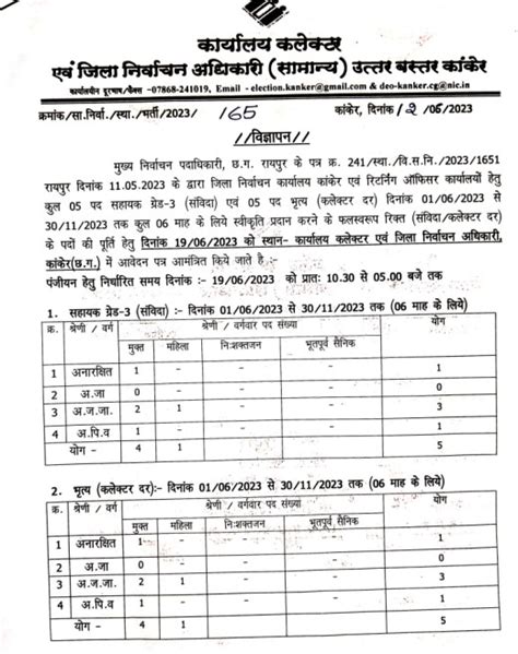 कांकेर जिला नौकरी 2023 निर्वाचन कार्यालय में सहायक ग्रेड 3 और चपरासी