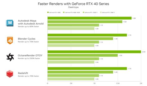 Creativity Redefined New Geforce Rtx 40 Series Gpus And Nvidia Studio