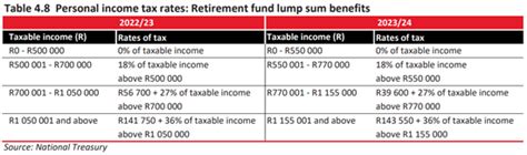 Budget Your Tax Tables And Tax Calculator