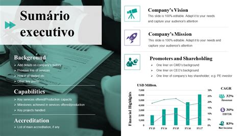 Os Principais Modelos De Resumo Executivo Para Atrair Investidores