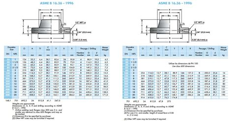 Asme Orifice Flanges Carbon Steel Orifice Flanges