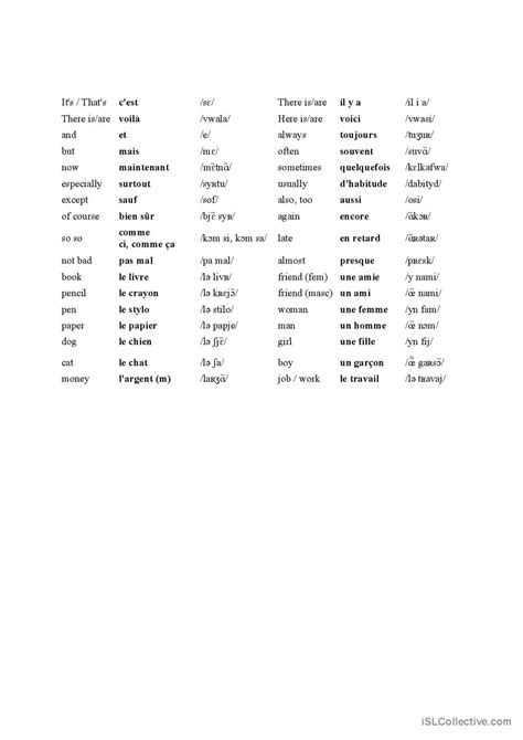 French Useful Vocabulary Pratique Du English Esl Worksheets Pdf Doc