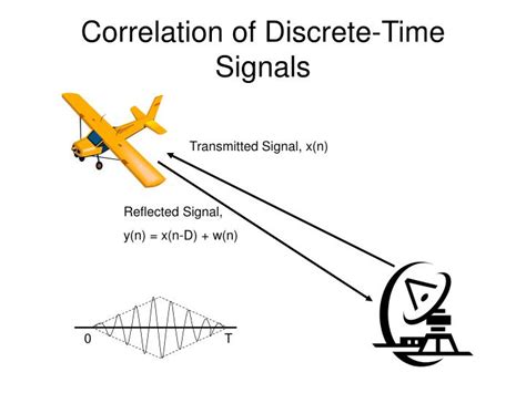 Ppt Correlation Of Discrete Time Signals Powerpoint Presentation