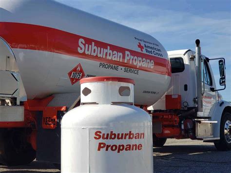 Understanding Propane Tank Sizes: A Guide to Common Uses