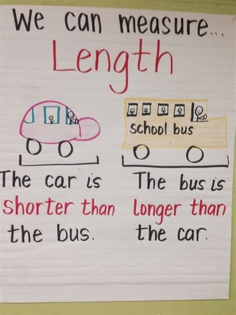 Kindergarten Measurement Anchor Chart Kindergarten Measurement Anchor Chart Kindergarten