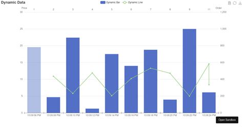 Dynamic Data Forked Codesandbox