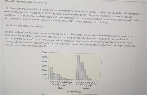 Solved National College Health Assessment Survey The