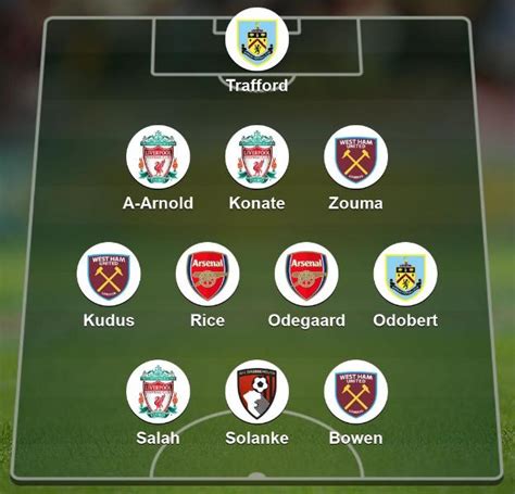 Garth Crooks Team Of The Week Who Played The Pass Of The Season