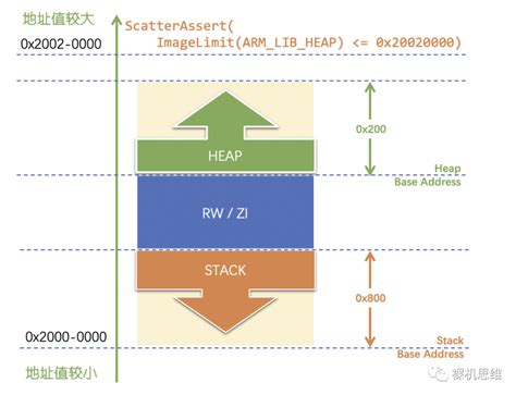 【反复横跳】从ac5到ac6的转型之路（2）——“两面包夹芝士”的堆栈模型 极术社区 连接开发者与智能计算生态