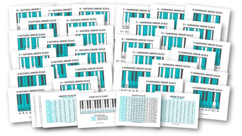 How to Find Chords for the Key of A Sharp Minor – Julie Swihart