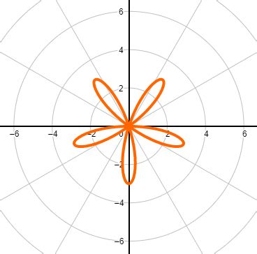 Graphing Rose Polar Equations Practice | Trigonometry Practice Problems ...