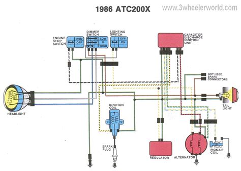 Honda Atc 200 Wiring Diagram Honda Atc 200 Wiring Diagram