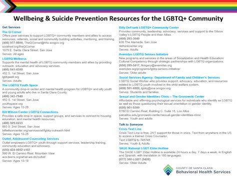 New Suicide Prevention And Well Being Resources For The Lgbtq