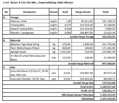 Contoh Rab Arsitektur Pengertian Rencana Anggaran Biaya Rab Rap Dan Images