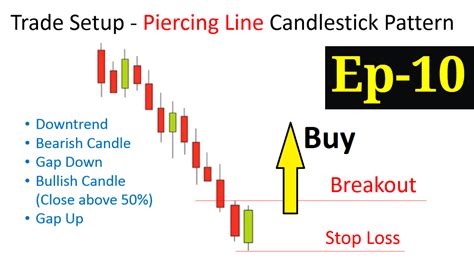 Piercing Line Candlestick Pattern - Best Analysis