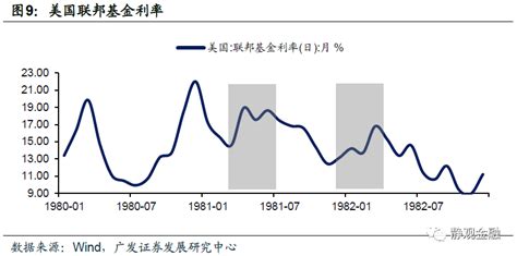 历数近50年的全球经济衰退与危机，当下发展到哪个阶段？