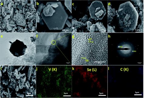 The Role Of Carbon Nanotubes In Enhanced Charge Storage Performance Of