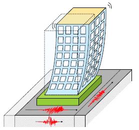 What Is Seismic Load Explain In Details Different Types Of Seismic