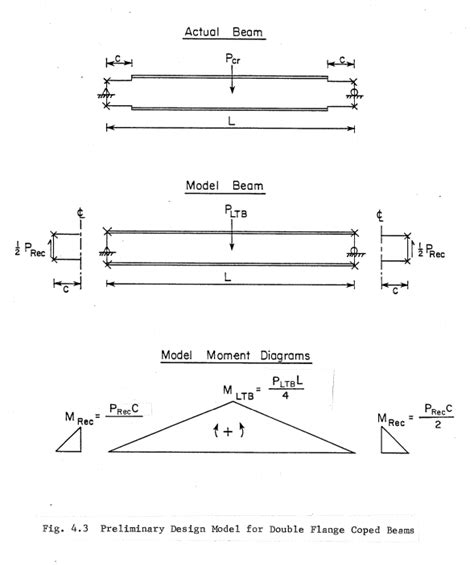 How To Calculate The Moment Capacity Of A Steel Beam The Best Picture