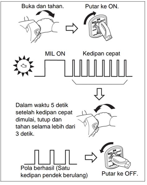 Mereset Dengan Mudah ECU Motor Honda BeAT PGM FI Begini Caranya