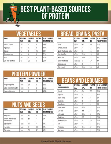 The 25+ best High protein vegetarian foods ideas on Pinterest | Vegetarian protein foods ...