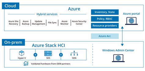 Qxstack Azure Stack Hci Solution Qct