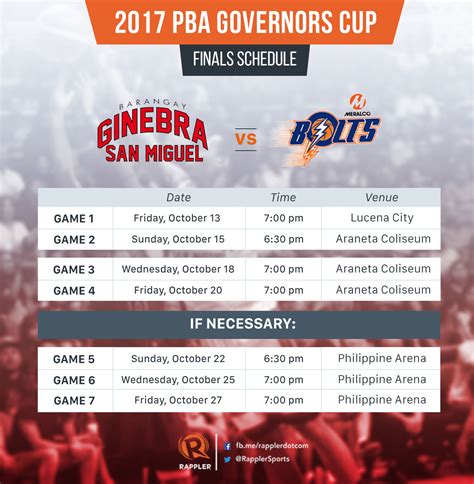 Highlights Ginebra Vs Meralco Pba Governors Cup Finals Game