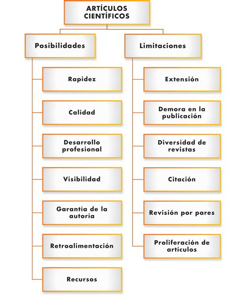 Posibilidades Y Limitaciones De Los Art Culos Cient Ficos