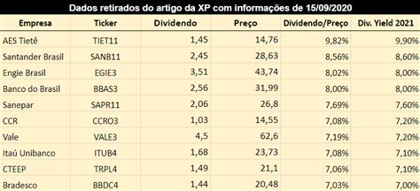 Calcular Preço Justo De Ação Que Paga Dividendo Clube Dos Poupadores☮