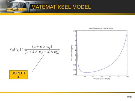 Ppt Ki Seviyeli Bir Kent I H Zl Ula M A Tasar M Modeli