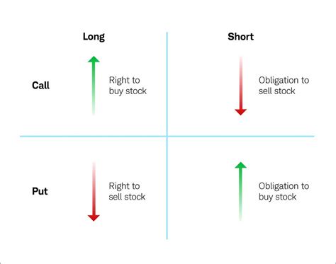 Options Trading A Beginner S Guide To Success