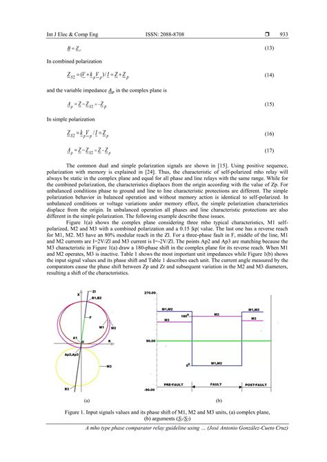 A mho type phase comparator relay guideline using phase comparison