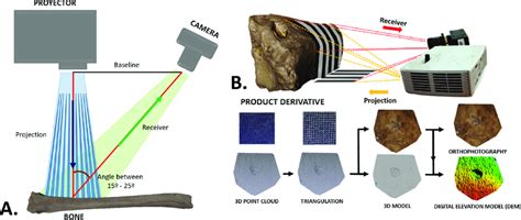 Structured Light Laser Scanner | Shelly Lighting