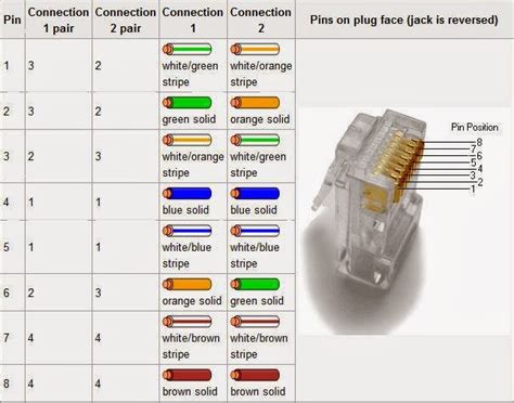 Rj45 Connector Pinout Details