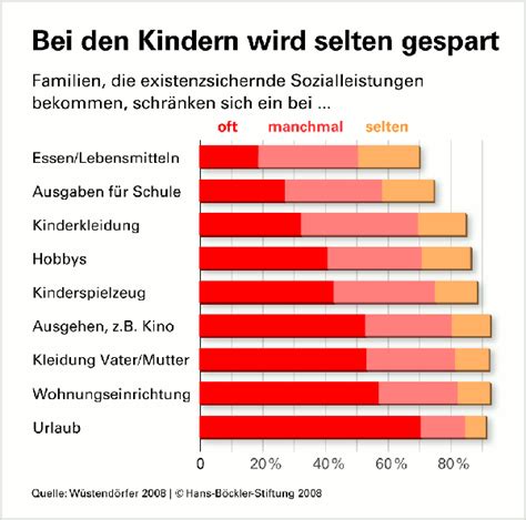 Was Bedeutet Kinderarmut Kinderarmut In Bonn