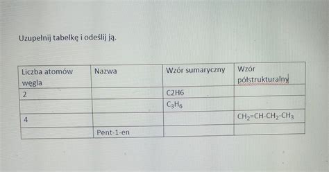 Uzupełnij tabelkę i odeślij ją Liczba atomów węgla Nazwa Wzór