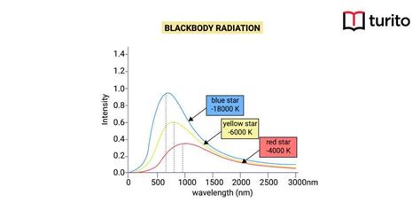 Blackbody Radiation Definition Characteristics And Examples