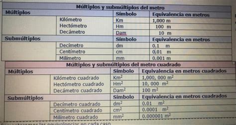 Cuantos Metros Cuadrados Hay En Tres Kil Metros Cuadrados Y Cuantos