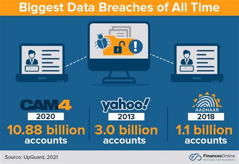 Data Breaches April 2024 Update Daisi Edeline