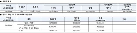 세종 린 스트라우스 무순위 청약 자격 한뜰마을 줍줍 분양 일정5월 21일 분양가 중도금 잔금 대출전매 전세 시세차익등