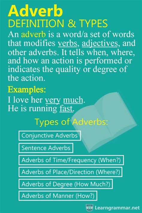 Adverb Definition Examples And Types Learn English Learn English