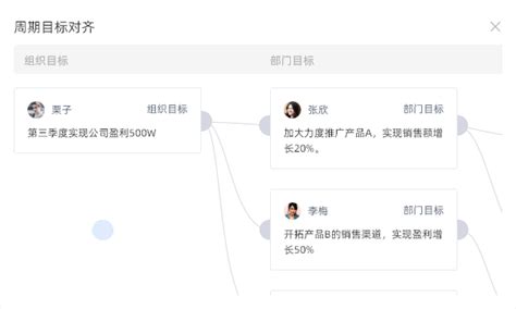 技术研发团队应该如何应用okr？ 知乎