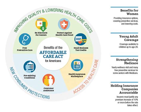 Healthcare Education Project Scotus Upholds The Affordable Care Act