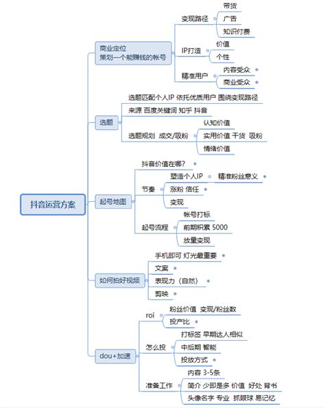 抖音方法论：从小白到玩转抖音短视频，看完你就学会了 实操案例 知乎